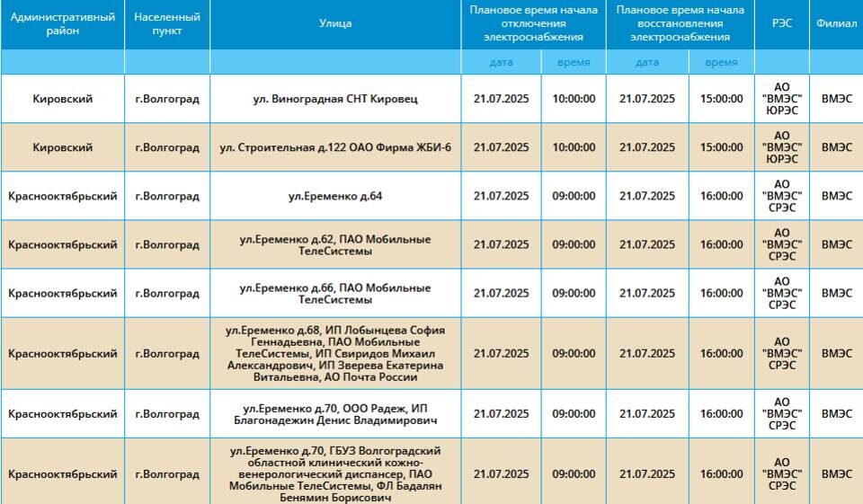    Скриншот: компания "Россети Юг"