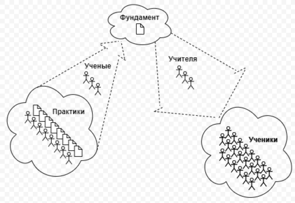 Немного смыслов для верных своим целям.