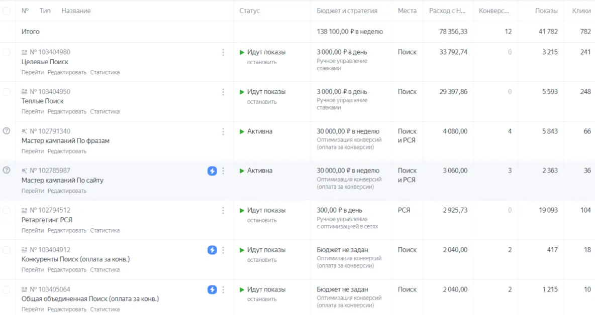 Скриншот рекламного кабинета