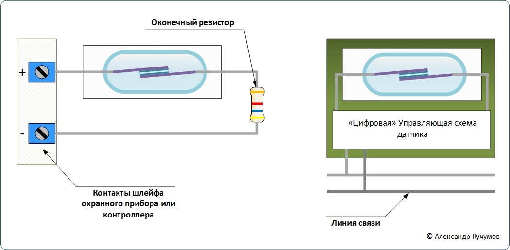 Принцип работы магнитоконтактного датчика в шлейфовых и цифровых охранных системах.