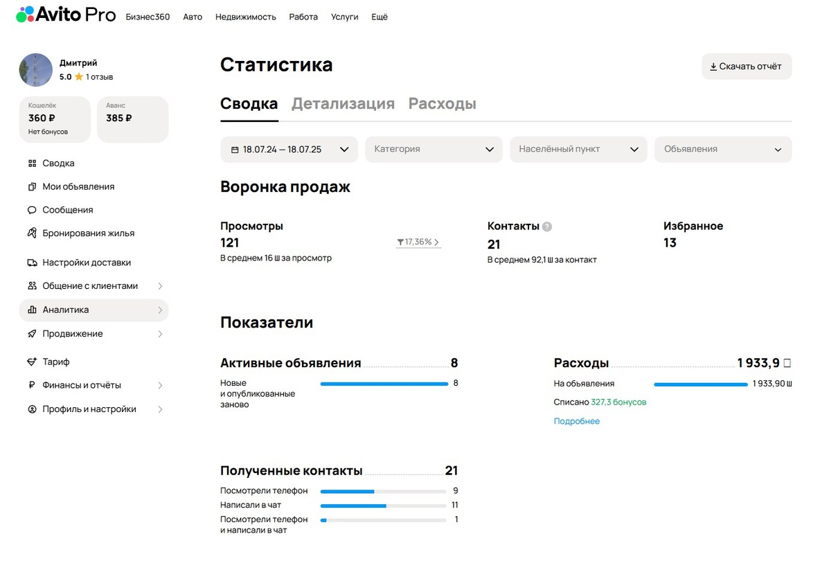 Статистика Авито