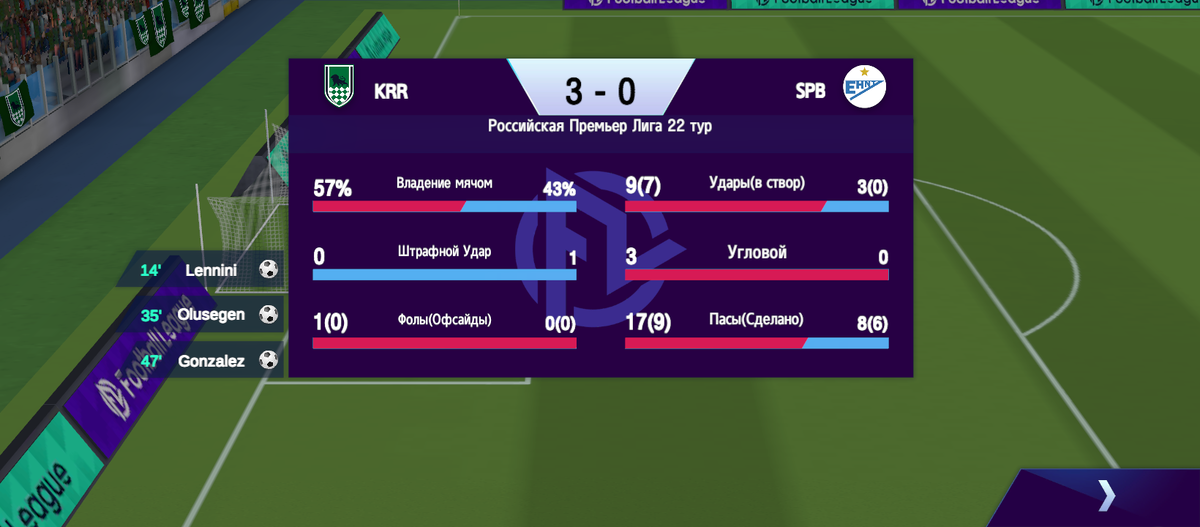 Первый тайм: ФК Краснодар - ФК Зенит СПб. 