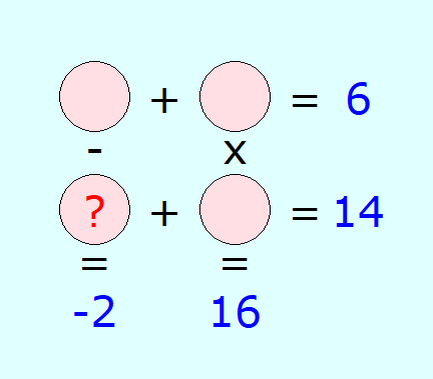 ребус, найти решение головоломки