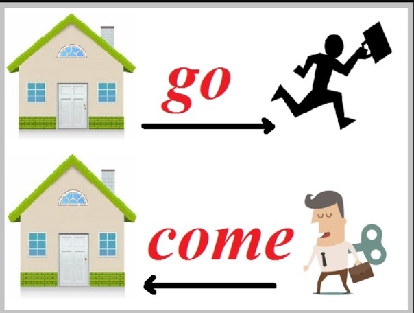 Разница между go и come.
