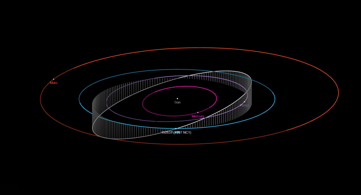 Сближение астероида с Землей в июне 2026 года, сайт NASA
