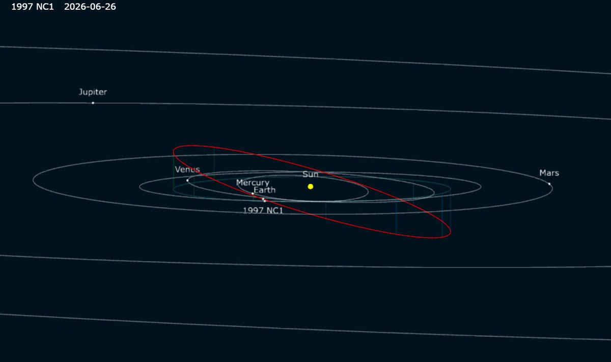Сближение астероида с Землей в июне 2026 года, изображение из открытых источников
