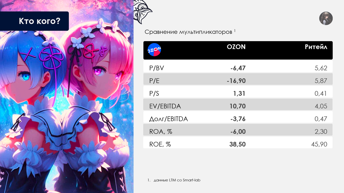 Рисунок 1.1 Мультипликаторы Озон