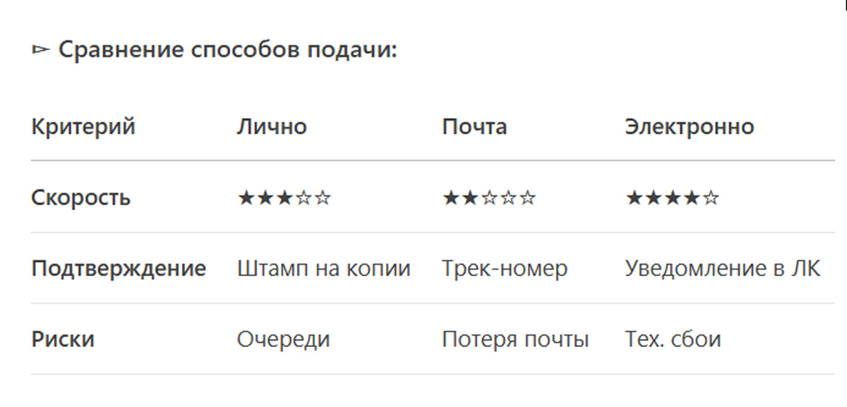 Сравнение способов подачи