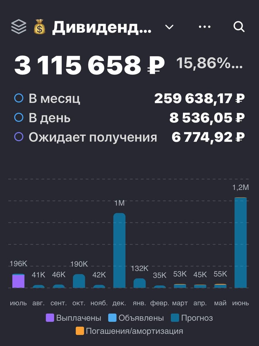 Взято из личного кабинета с целью иллюстрации