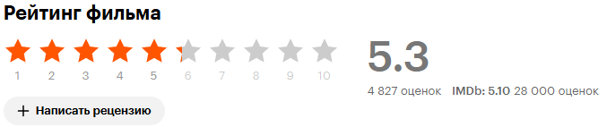 Скрин из сайта Кинопоиск.