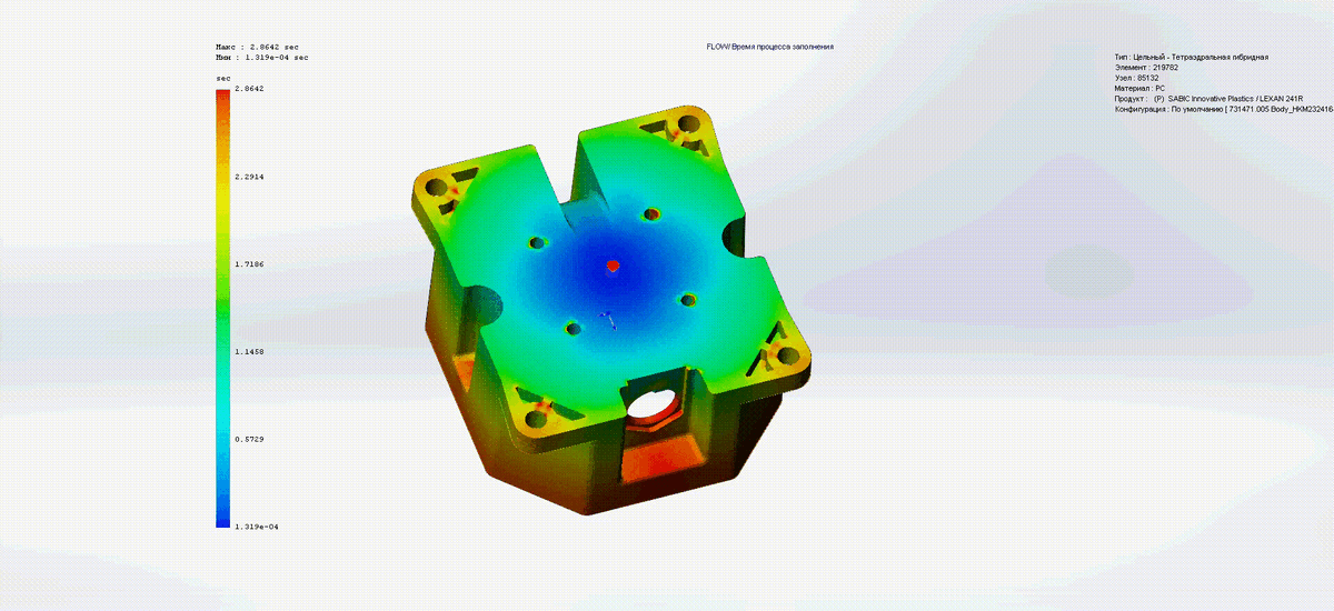 Анализ проливаемости