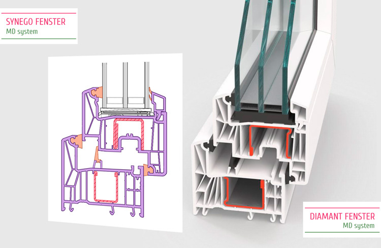 Сравнение систем Rehau SYNEGO и Рехау DIAMANT