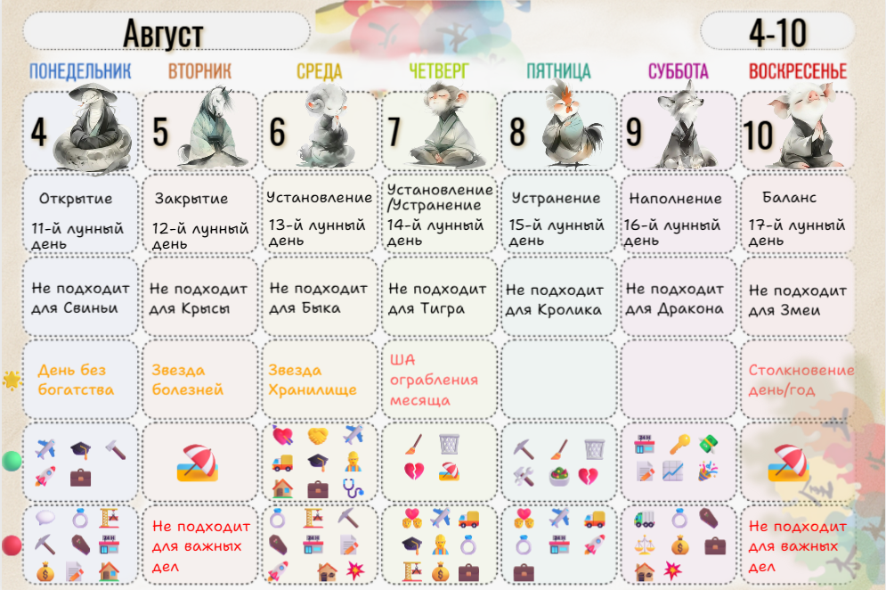 Календарь: Бацзы-прогноз на неделю