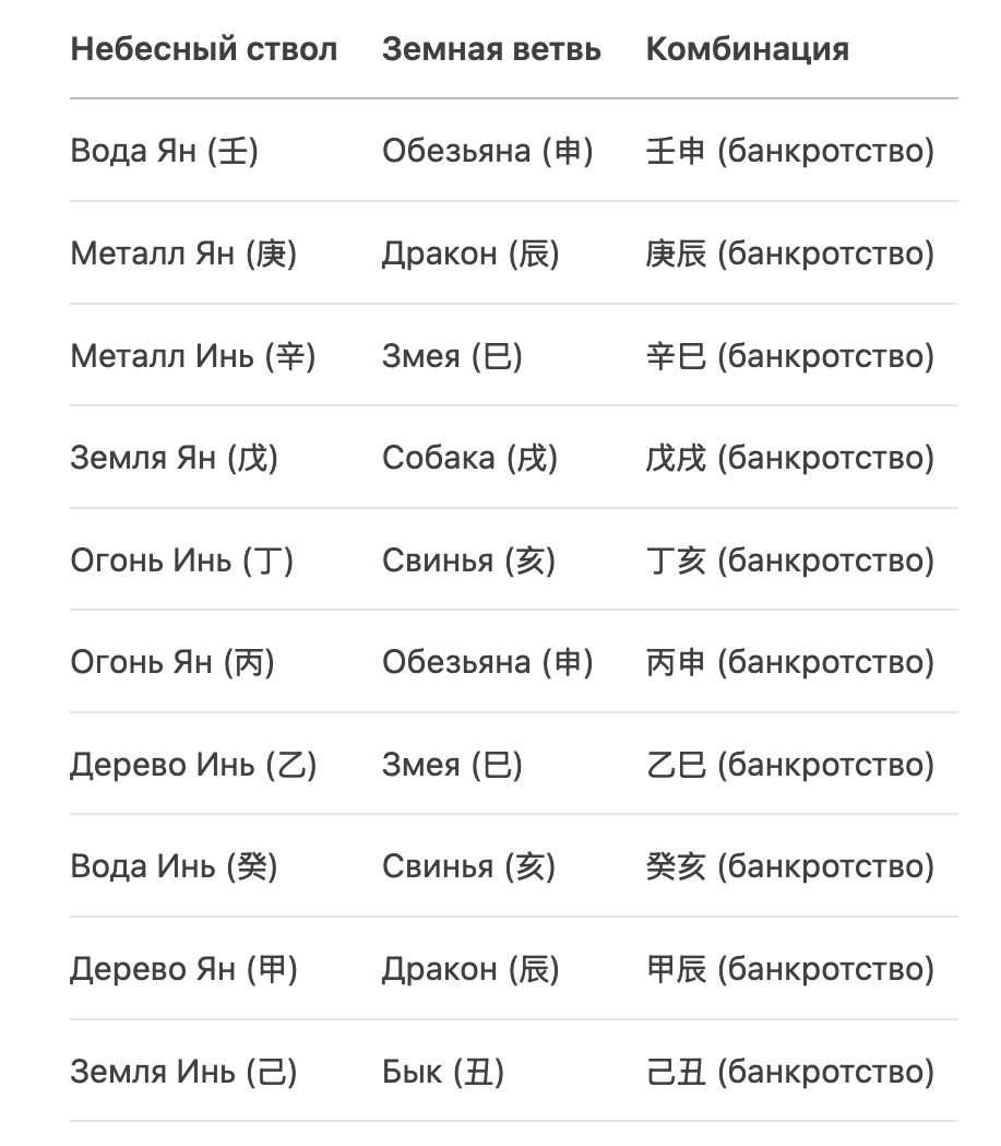 звезда Банкротства в карте Базцы