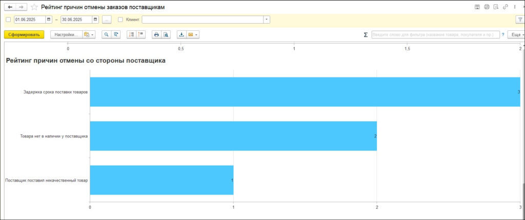 Источник 1С:ERP