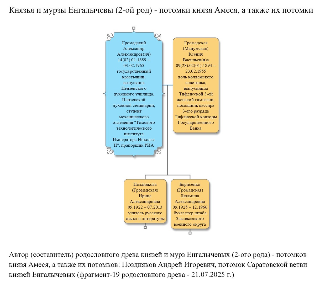 Громадский Александр Александрович, его жена и дети