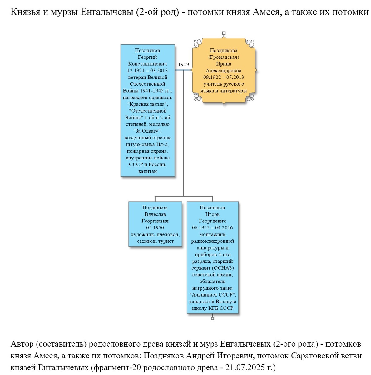 Позднякова (в девичестве - Громадская) Ирина Александровна, её муж и дети