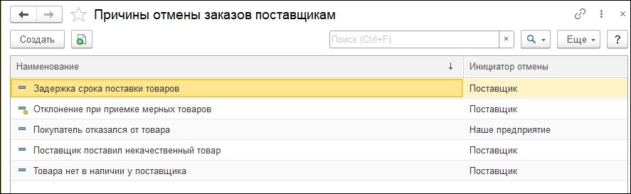 Источник 1С:ERP