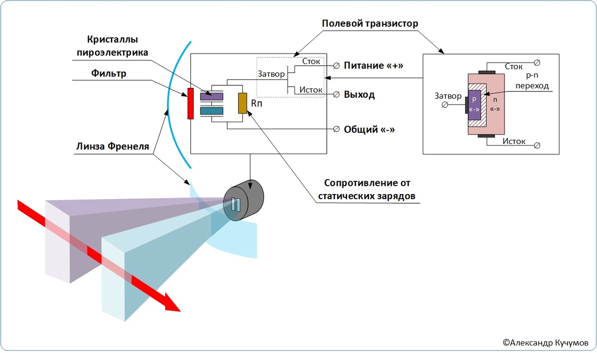 Устройство пироэлемента 