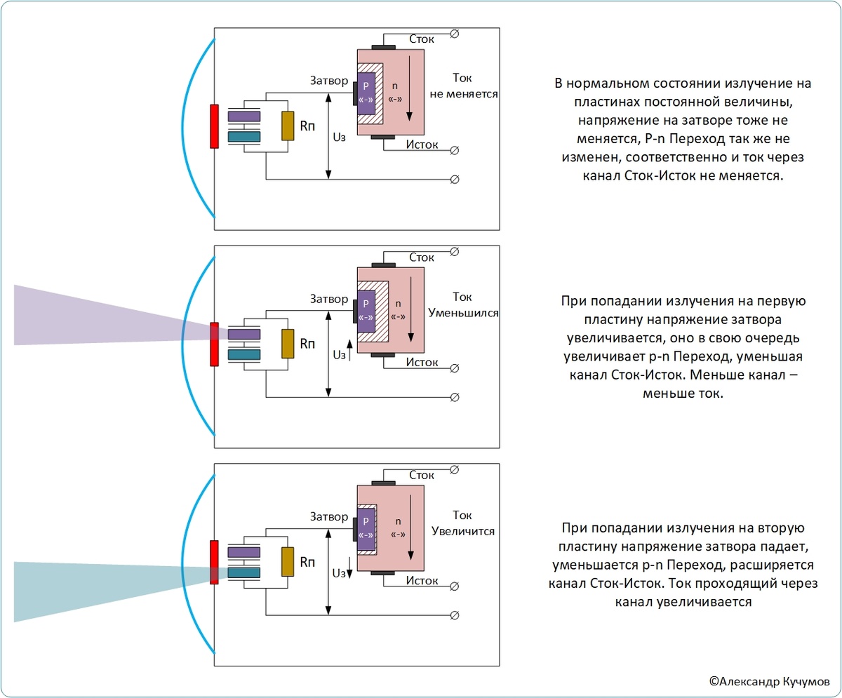 Описание процессов, происходящих в пироэлементе