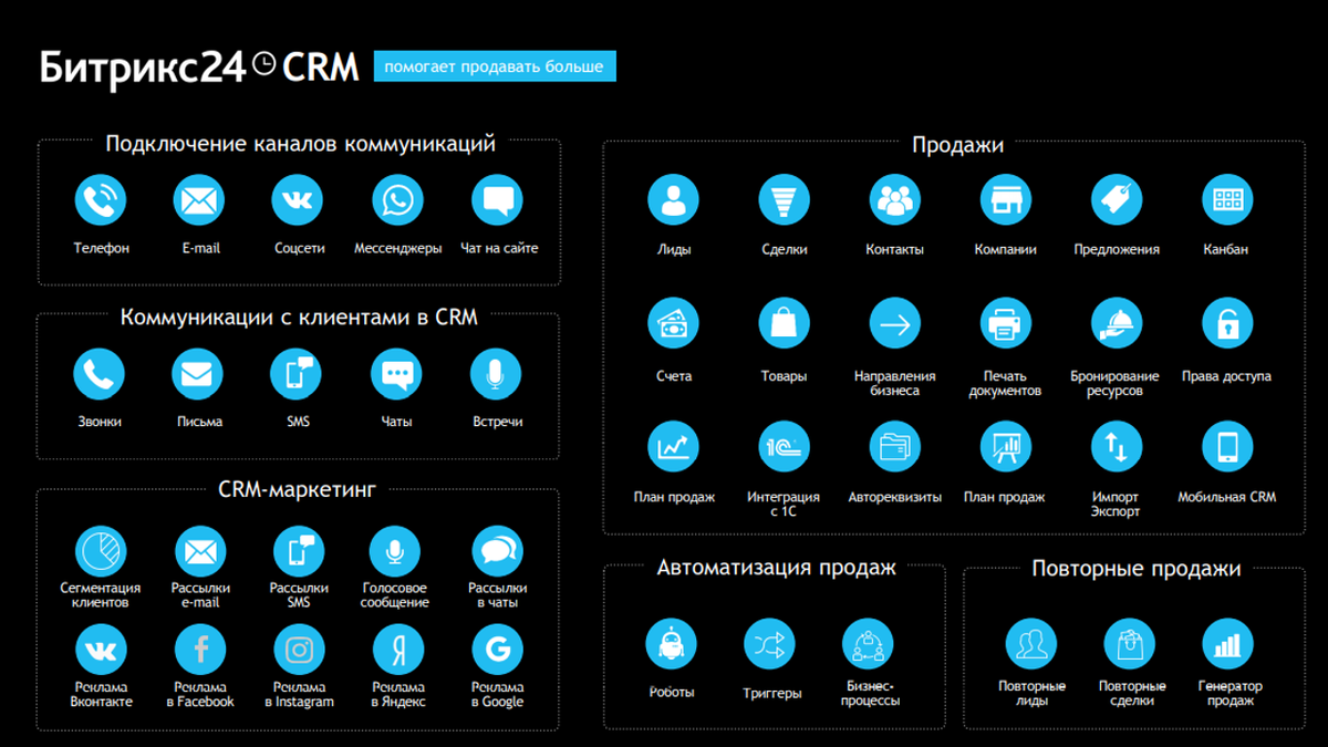 CRM-система Bitrix24