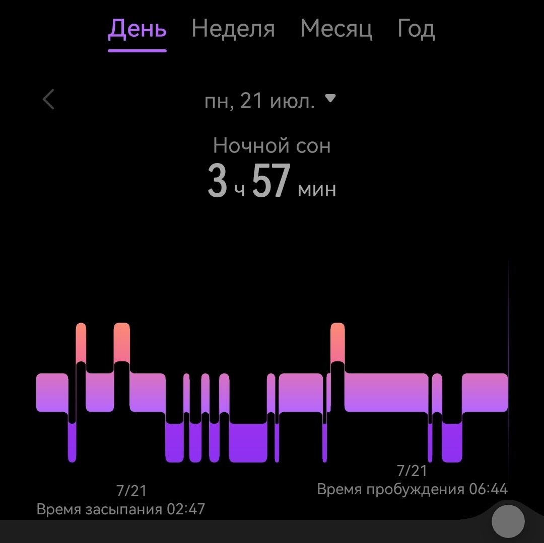Пока сплю вот так. К сожалению, я очень переживательные человек. Я сильно расстариваюсь из-за мелочей, а тут для меня просто трагедия и предательство. 