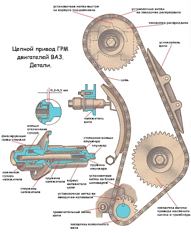 Детали цепного привода двигателя ВАЗ