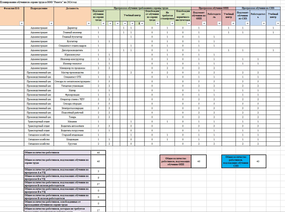 План-график обучения. Пример (образец)