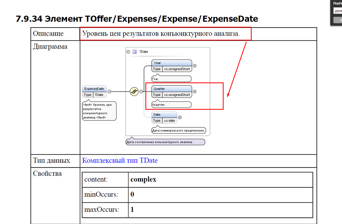 Выкопировка из XML-схемы КАЦ