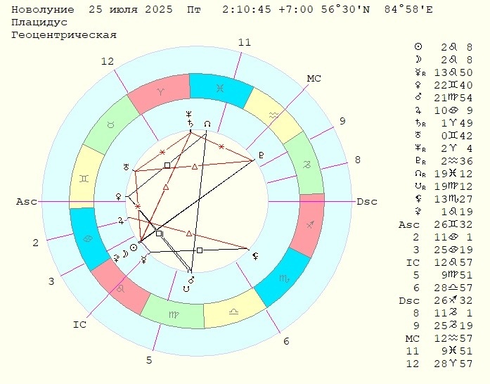 Карта Новолуния 