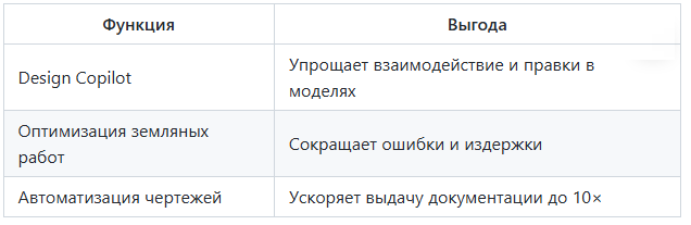 Кругозор Проектировщика. Преимущества OpenSite+