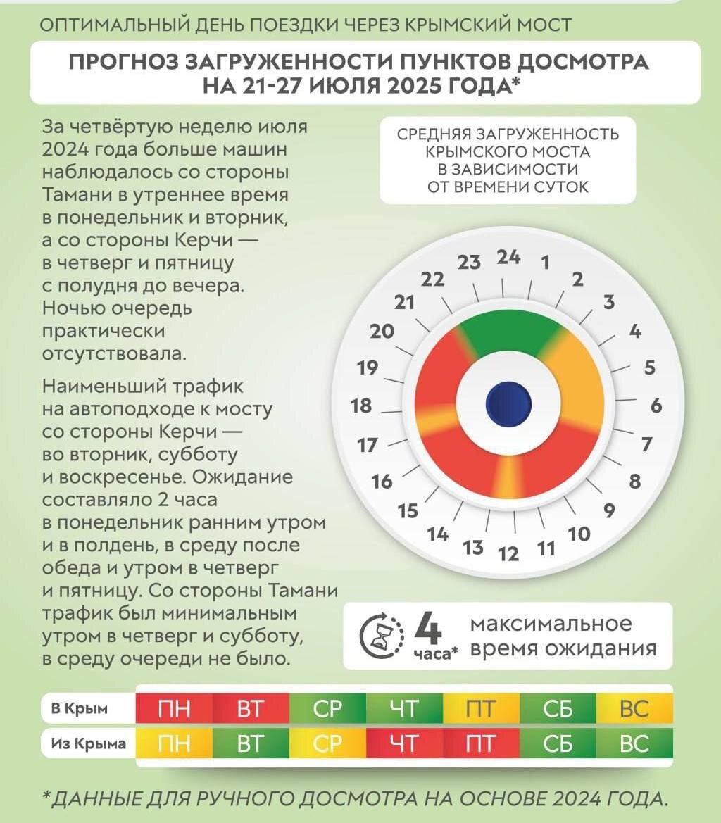 Фото: тг-канал "КРЫМСКИЙ МОСТ: оперативная информация"
