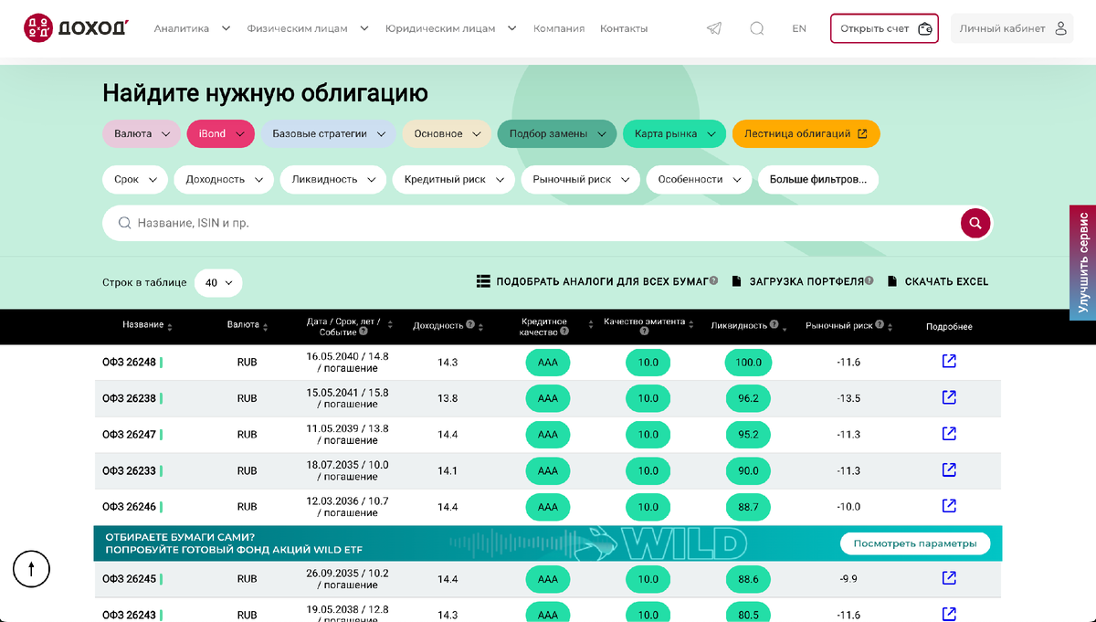 Скринер dohod.ru - удобный и понятный