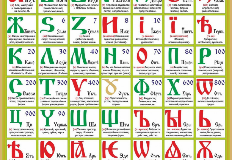 Буквица = ОБРАЗное мышление. Кастрация русского языка. Кто, когда и как менял Русскую Азбуку – БУКВИЦУ.