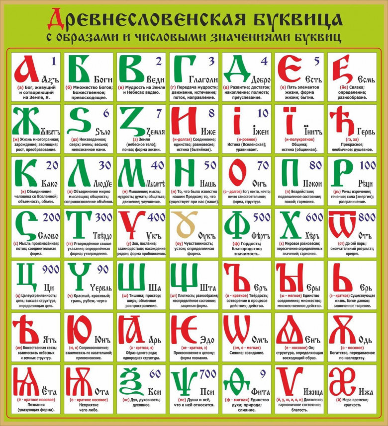 БУКВИЦА – живая матрица Мироздания. БУКВИЦА - язык РУСИ.