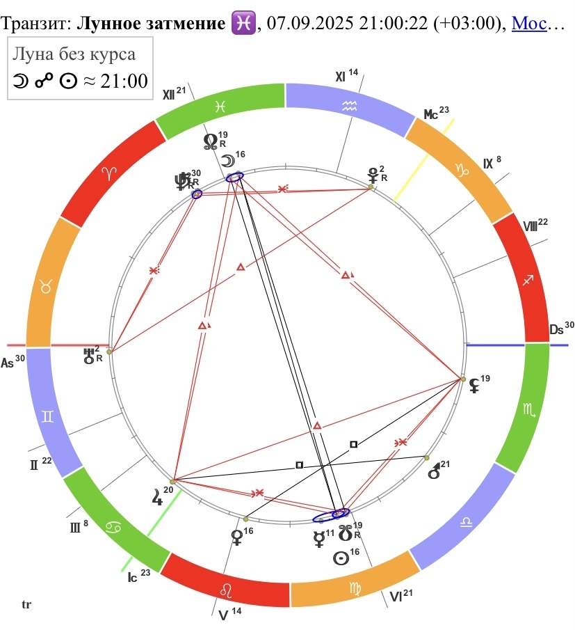 Лунное затмение в Рыбах 7 сентября 2025 года