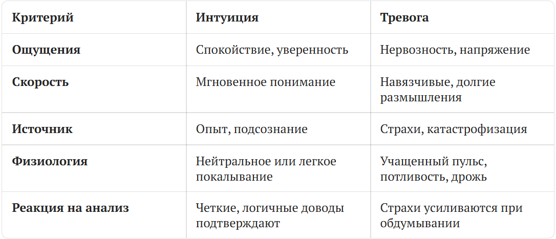 Как отличить интуицию от тревоги?