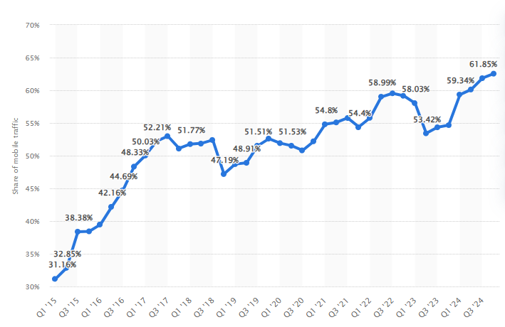 Источник: https://www.statista.com/