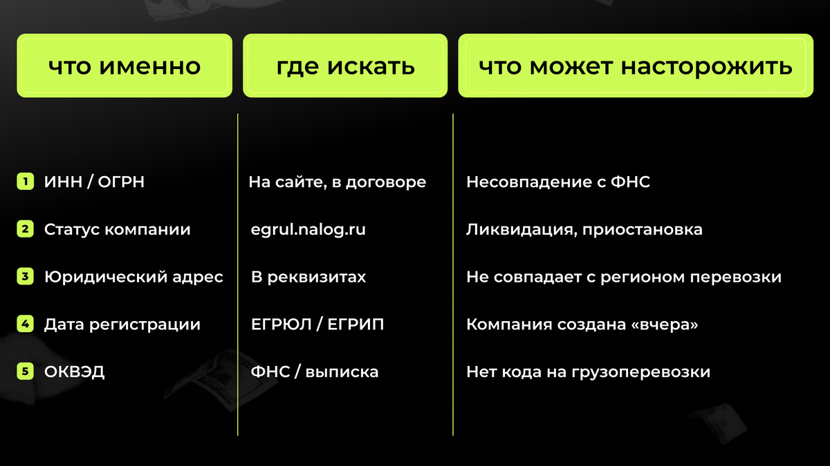 Пример: вы получаете от перевозчика ИНН и проверяете его через сайт налоговой. Оказывается, фирма зарегистрирована неделю назад, без кода 49.4 (грузоперевозки) — и на адресе, где числятся 300 других компаний. Это повод насторожиться