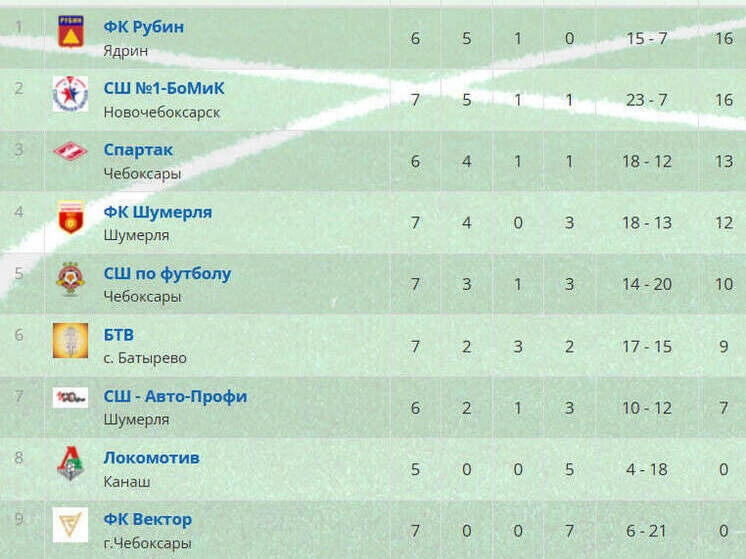     Иллюстрация: rfs21.nagradion.ru