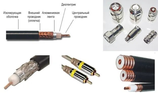 Название происходит от латинского “coaxialis”, означающего “имеющий общую ось”. Это объясняется конструкцией кабеля, состоящего из двух концентрически расположенных проводов, окруженных диэлектриком и защитной оболочкой.

Он используется во многих областях — от радиосвязи и телевидения до сложных радиочастотных систем в авиации, военной технике и спутниковой связи.

С момента появления коаксиальные линии стали важнейшим элементом инфраструктуры связи. Их популярность объясняется уникальными электрическими свойствами и способностью работать в широком диапазоне частот, вплоть до десятков гигагерц. Такой кабель успешно используется в аналоговых и цифровых системах передачи информации, в том числе в телекоммуникациях, радиочастотных усилителях, антеннах и измерительной технике.
