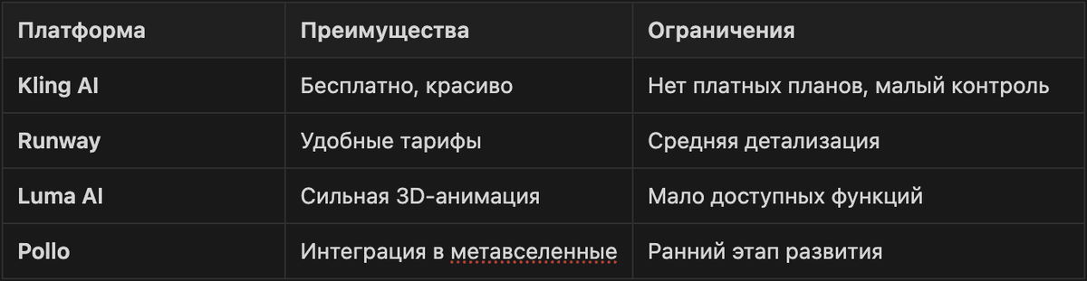 Краткое сравнение нейросетей