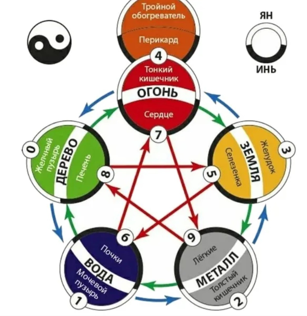 Из ЯндексКартинок 