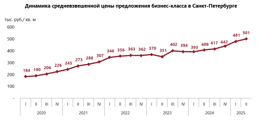    Автор фото: NF group.