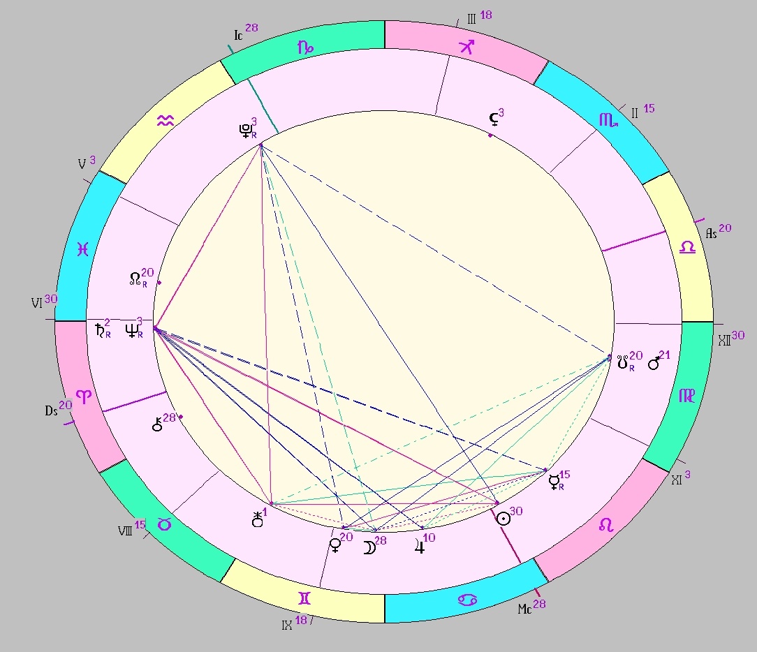 Картинка на 22.07.2025 12:00 НН по Московскому времени, сделана при помощи астропрограммы Стелла