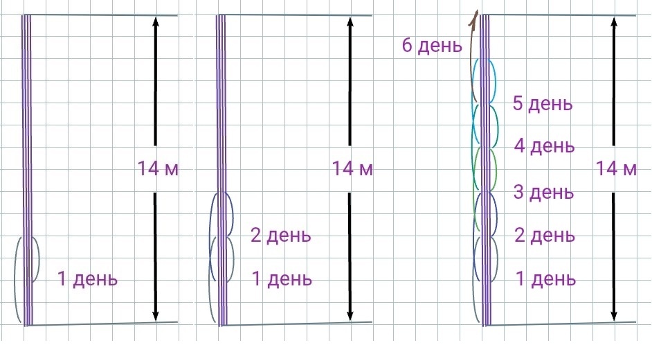 Схема решения задачи