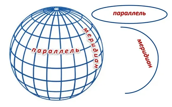 Параллели и меридианы