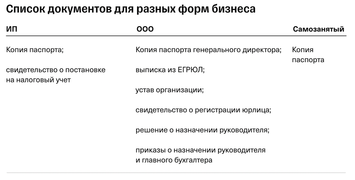 Эти документы можно не загружать в личный кабинет Wildberries во время регистрации, но они могут понадобиться после начала работы.