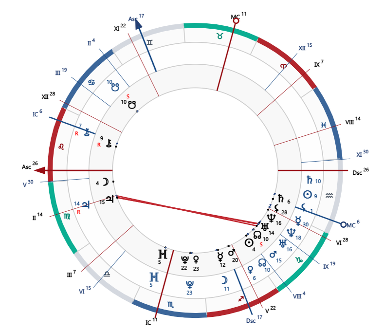 Прогрессии на 2026 год