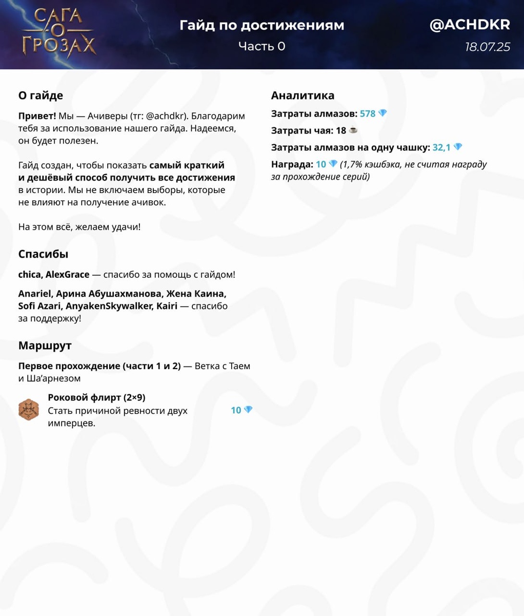 Источник https://t.me/achdkr_guides/66 На канале найдёте необходимые шаги, для получения ачивки